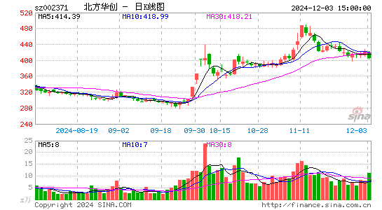 北方华创