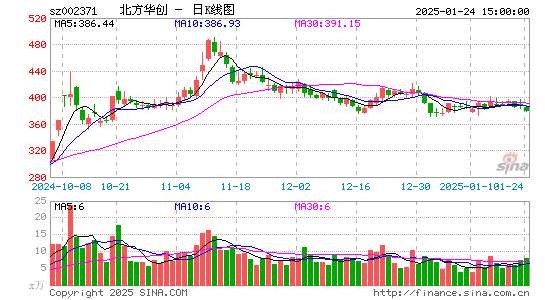 北方华创