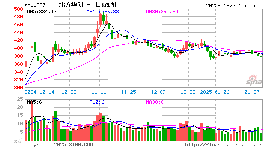 北方华创