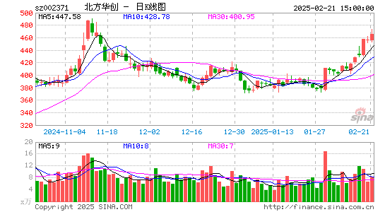 北方华创