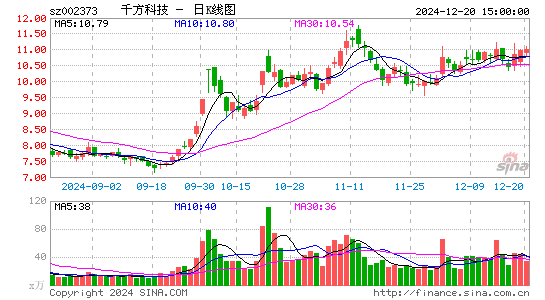 千方科技