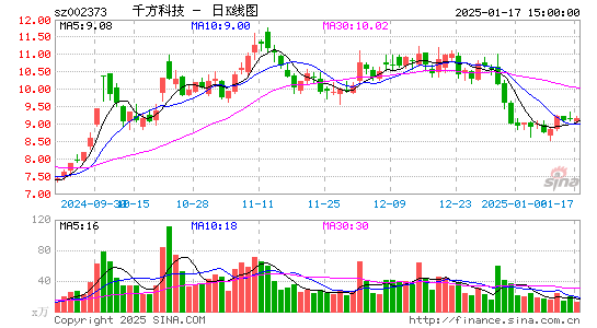 千方科技