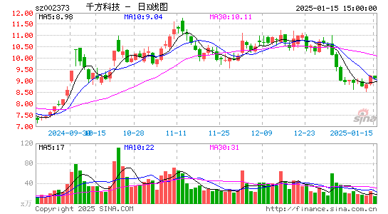 千方科技