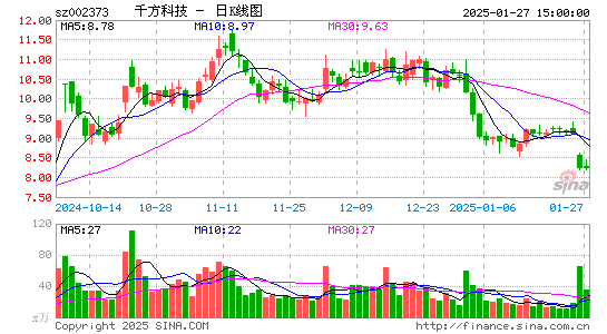 千方科技