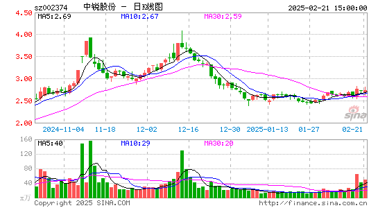 中锐股份