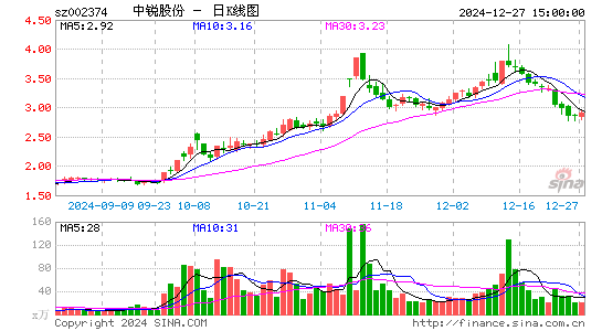 中锐股份