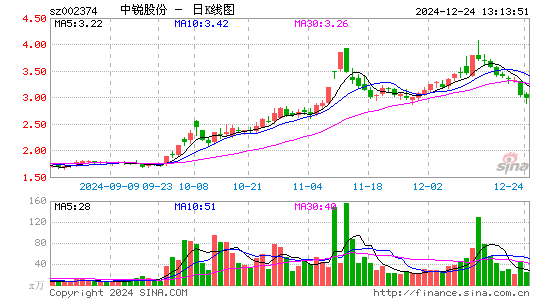 中锐股份