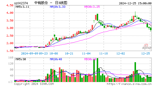 中锐股份