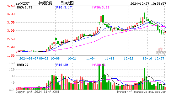 中锐股份