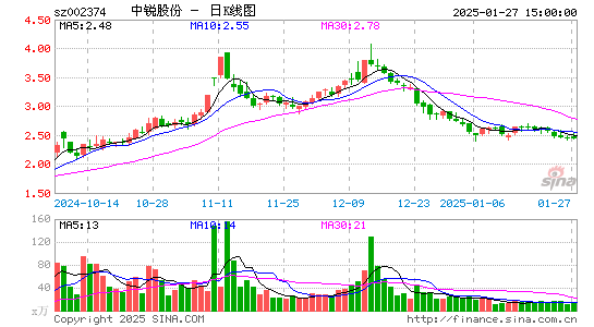 中锐股份