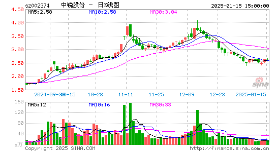 中锐股份