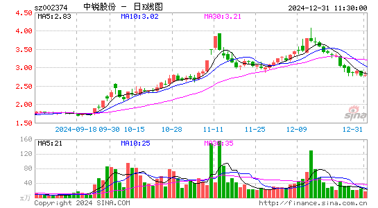 中锐股份