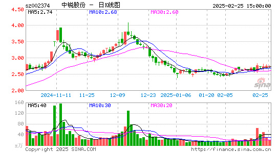 中锐股份