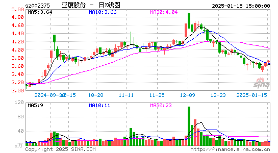 亚厦股份