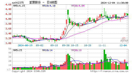 亚厦股份