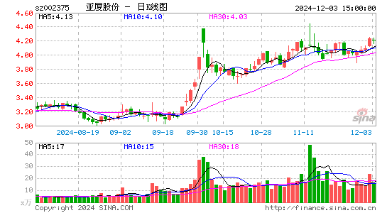 亚厦股份