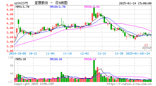 亚厦股份