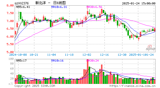 新北洋