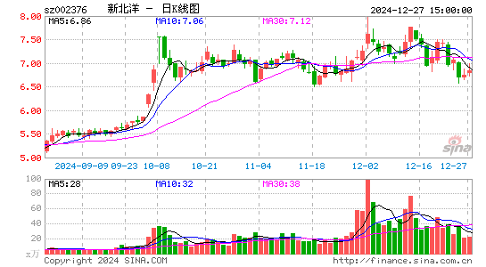 新北洋