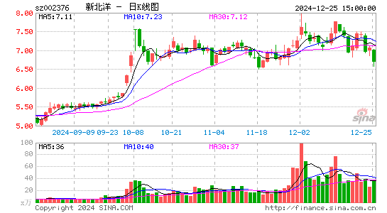 新北洋