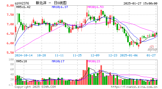 新北洋