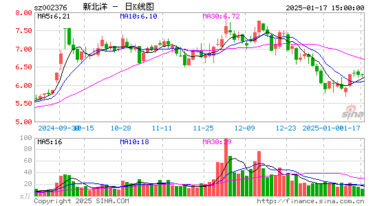 新北洋