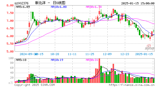 新北洋