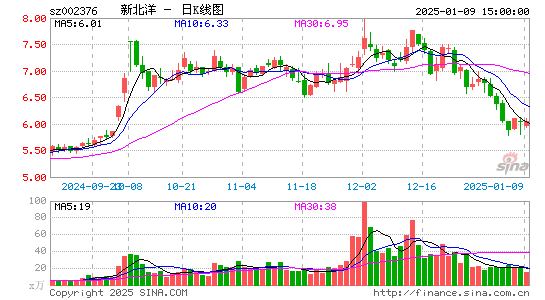 新北洋