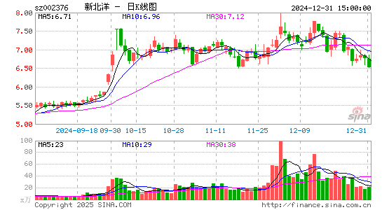 新北洋