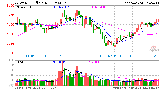 新北洋