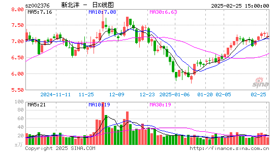 新北洋