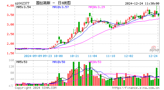 国创高新