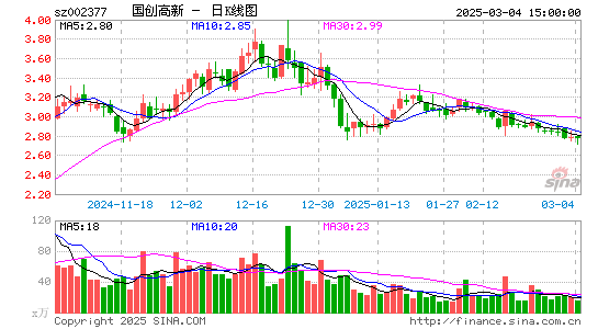 国创高新