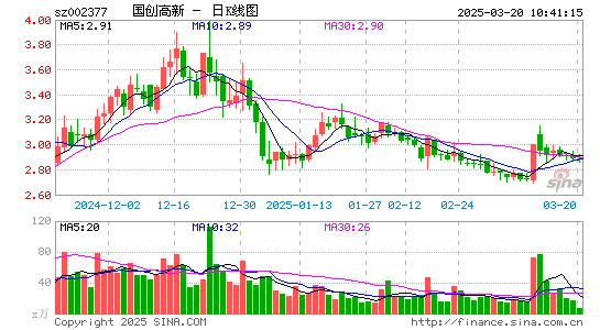 国创高新