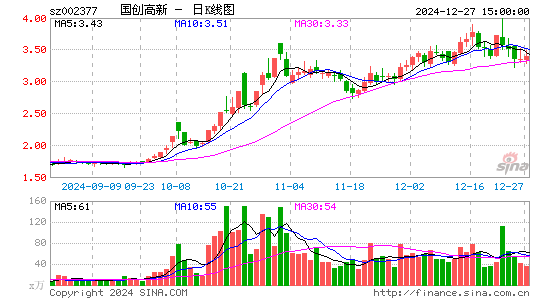 国创高新