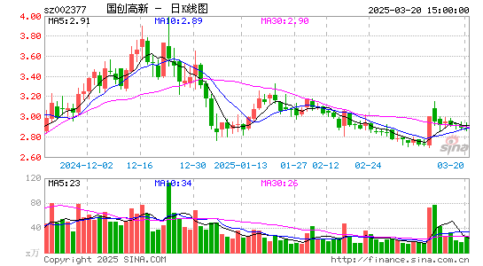 国创高新