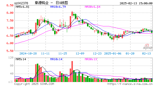 章源钨业