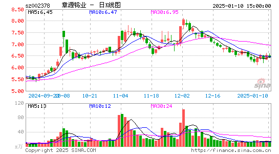 章源钨业