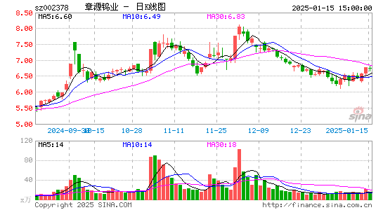 章源钨业