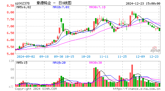 章源钨业