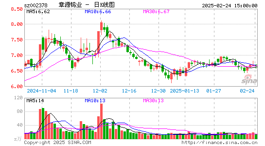 章源钨业