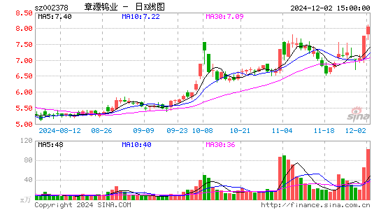 章源钨业