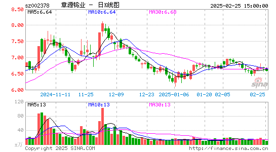 章源钨业