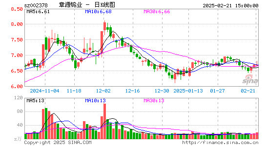 章源钨业