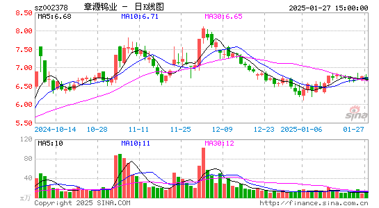 章源钨业