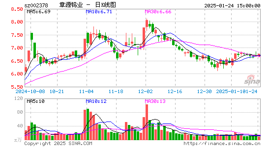 章源钨业