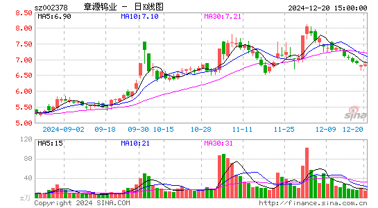 章源钨业