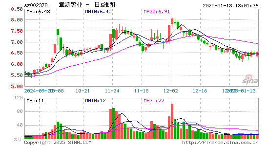 章源钨业