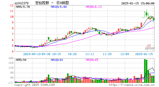 宏创控股