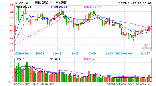 科远智慧